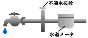 不凍水抜栓の図