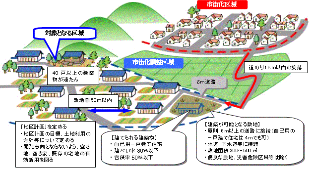 区域指定のイメージ図