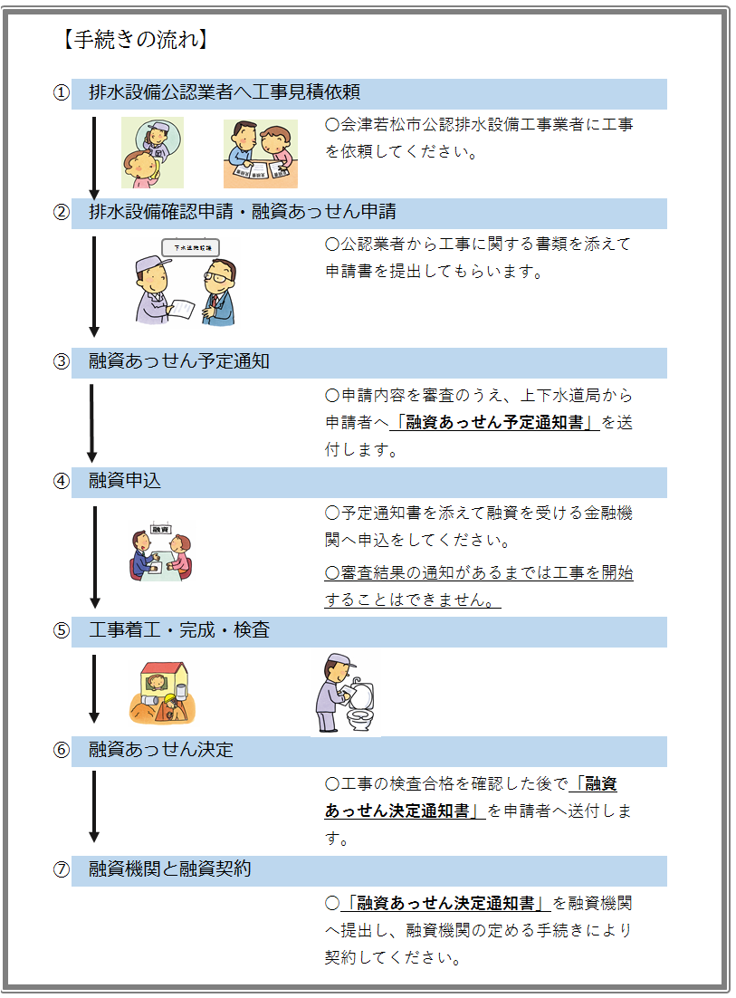 手続きの流れ