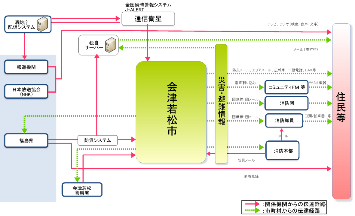 連絡経路（加工用）.png