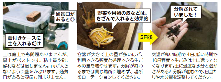 消滅型生ごみ処理容器の作り方・使い方.png