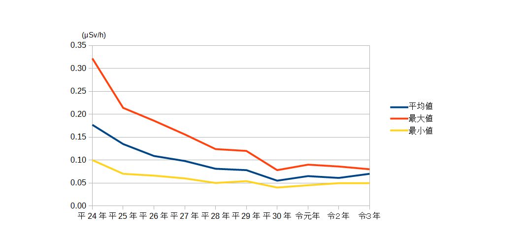 折れ線グラフ（R3）.JPG