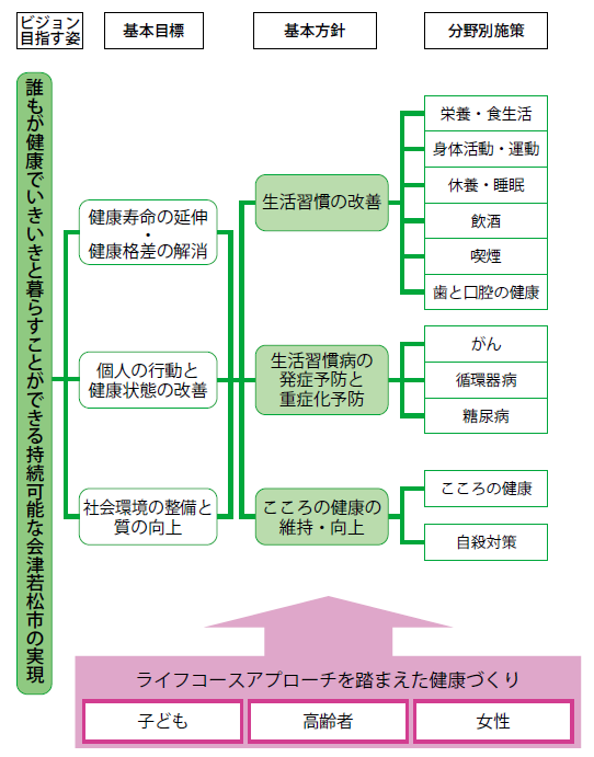 計画体系