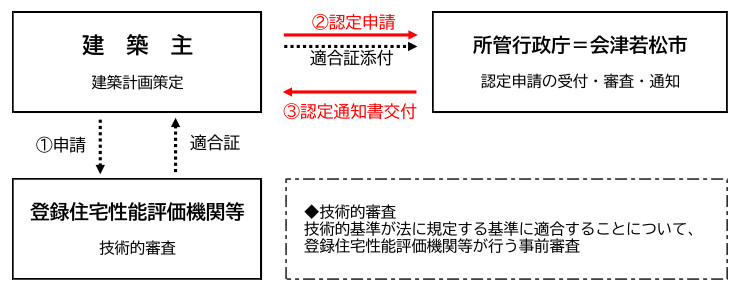 認定手続きの流れ.jpg