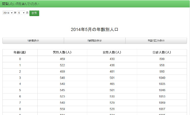 年齢別人口：検索結果