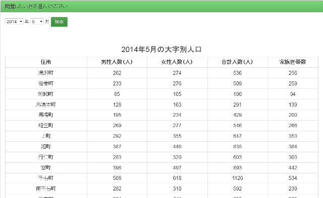 大字別人口：検索結果