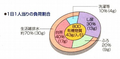 負荷割合