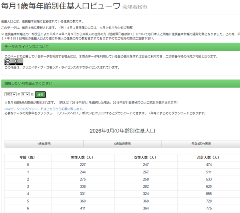 毎月1歳毎年齢別住基人口ビューワ 毎月1歳毎年齢別住基人口ビューワ