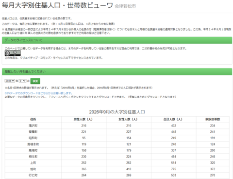 毎月大字別住基人口・世帯数ビューワ 毎月大字別住基人口・世帯数ビューワ