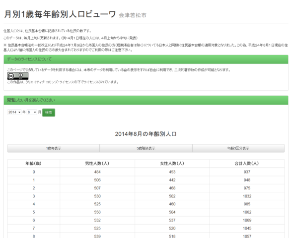 月別1歳毎年齢別人口ビューワ