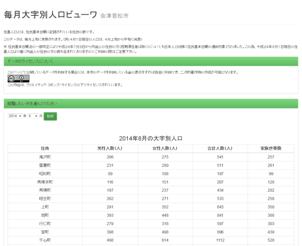 毎月大字別人口ビューワ