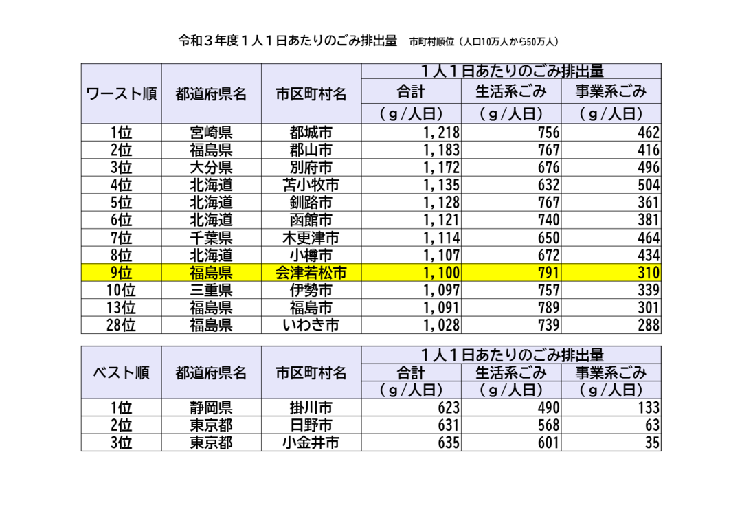 ごみ排出量ランキング.png