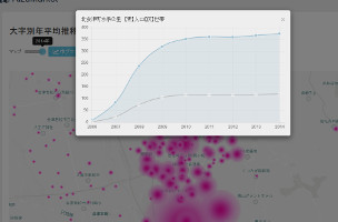 大字別年平均推移マップ