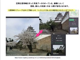 会津若松市　空間位置情報付き写真データの整備と普及