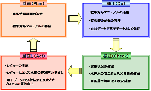 pdca.png