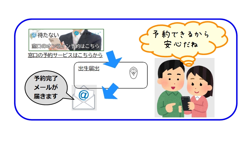 オンライン上で出生届の窓口予約ができますが