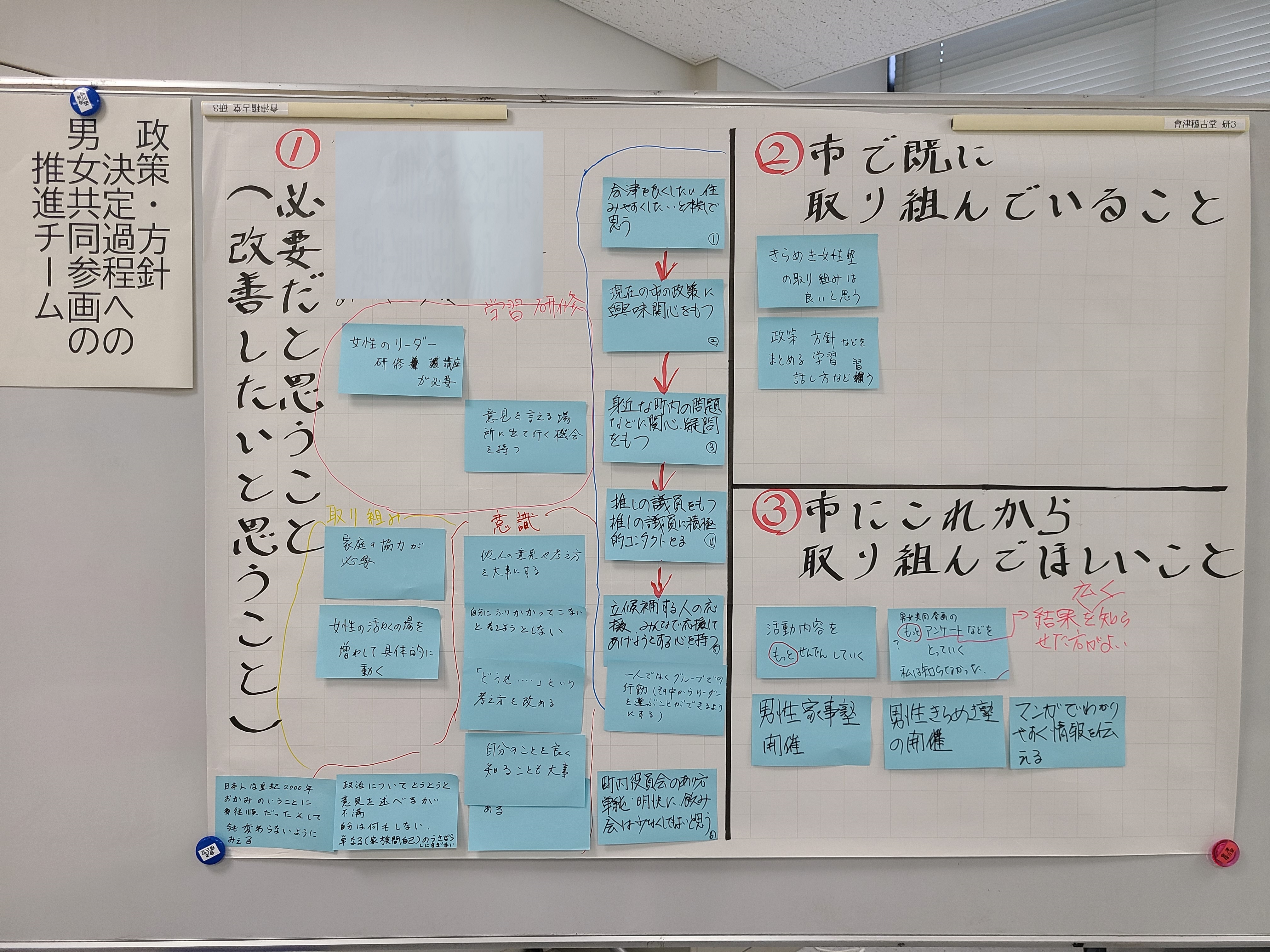 政策・方針決定過程への男女共同参画の推進チームまとめ.jpg