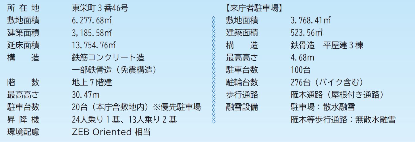 本庁舎建物概要 本庁舎建物概要