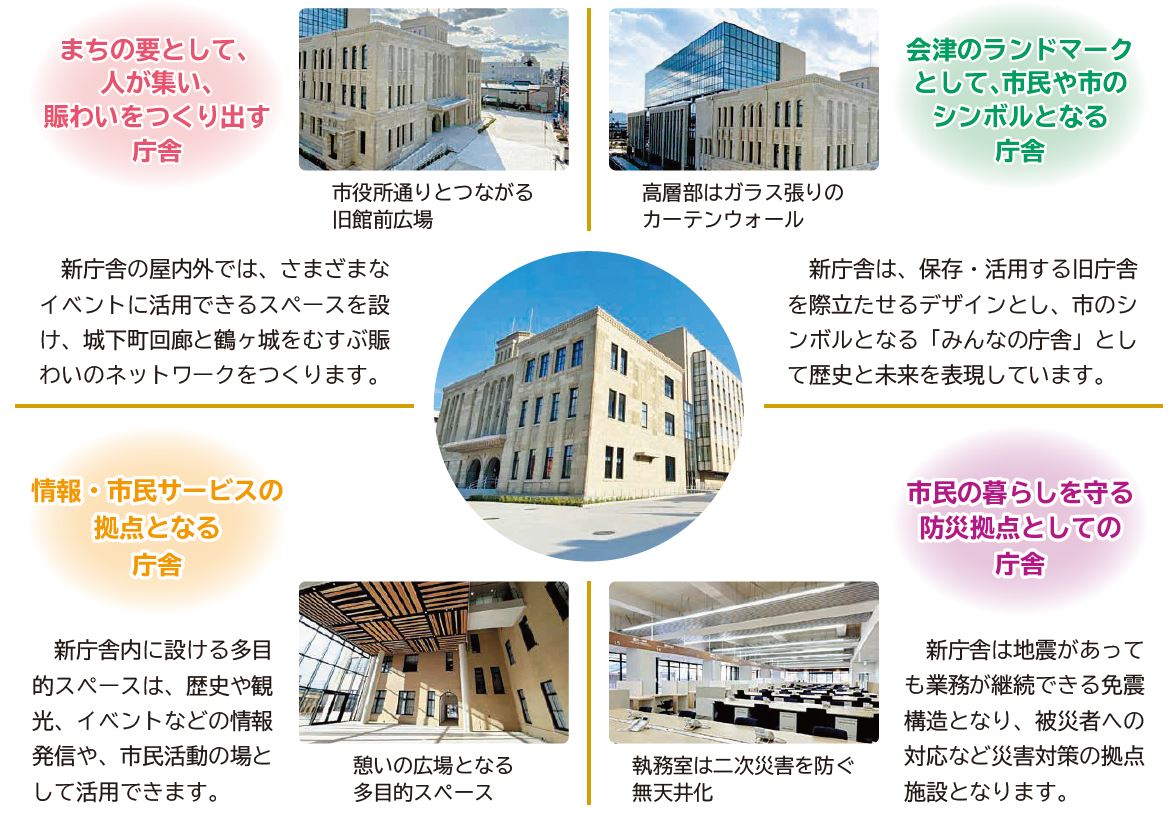 本庁舎コンセプト 本庁舎コンセプト