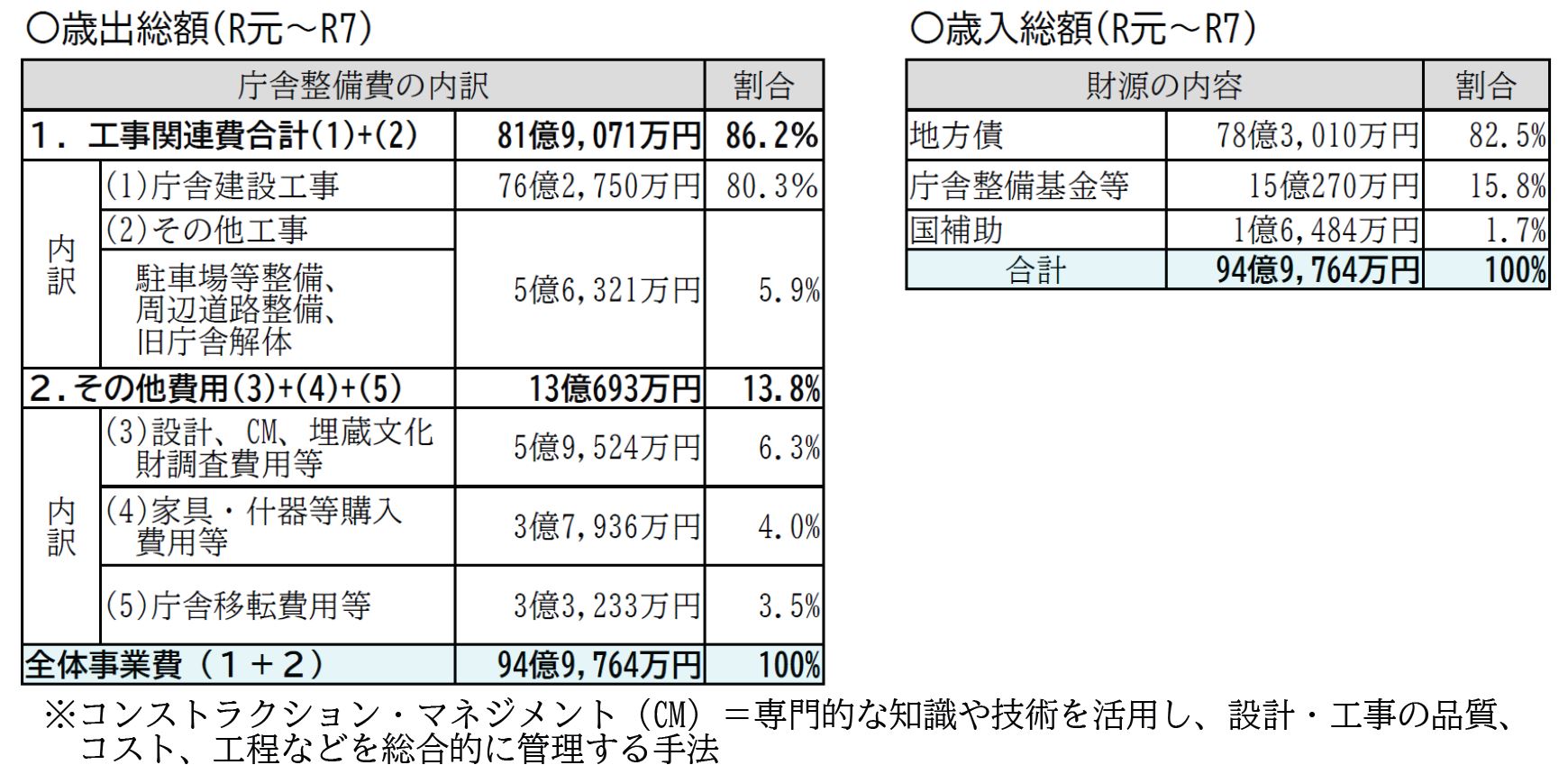 事業決算 事業決算