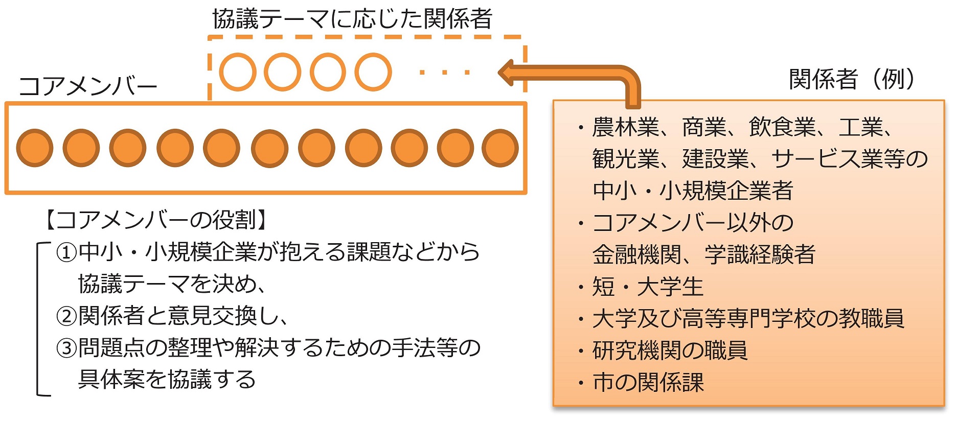 会津若松市中小企業・小規模企業未来会議1.jpg