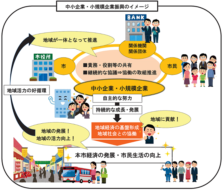 中小企業振興の概念図.png