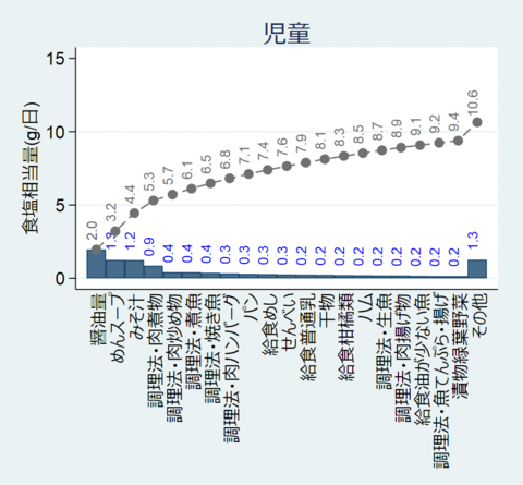 （児童）20190621(累積グラフ)会津若松子供.png