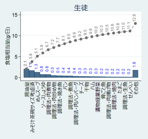（生徒）20190621(累積グラフ)会津若松子供.png