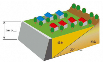 腹付け型大規模盛土造成地