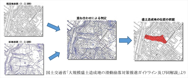 大規模盛土造成地マップ作成方法