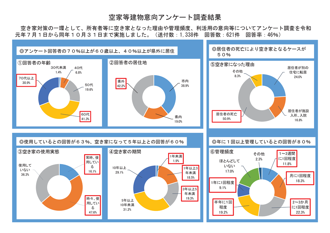 意向調査結果.png