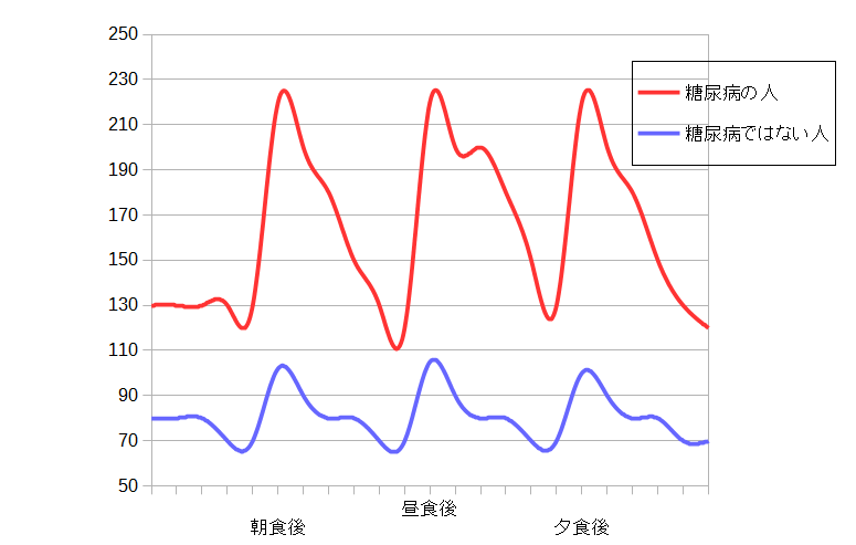 血糖値グラフ２.png