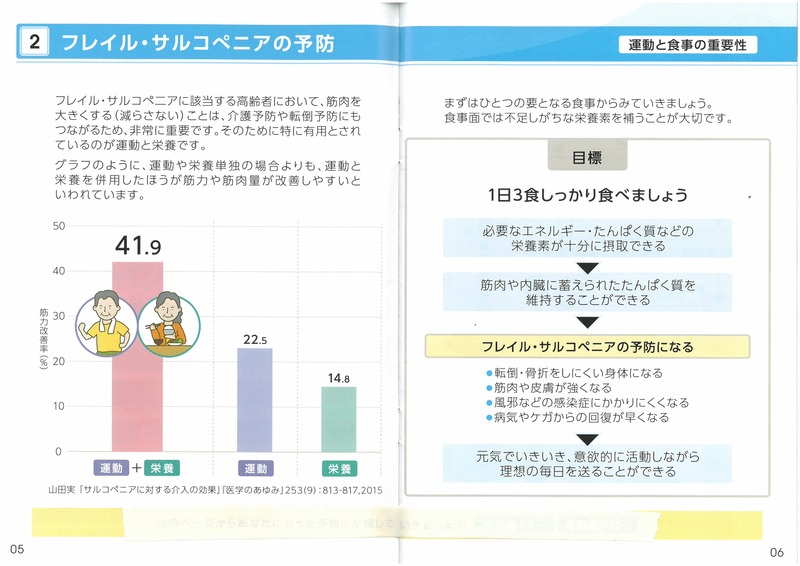 14運動と食事の重要性(clinico).jpg