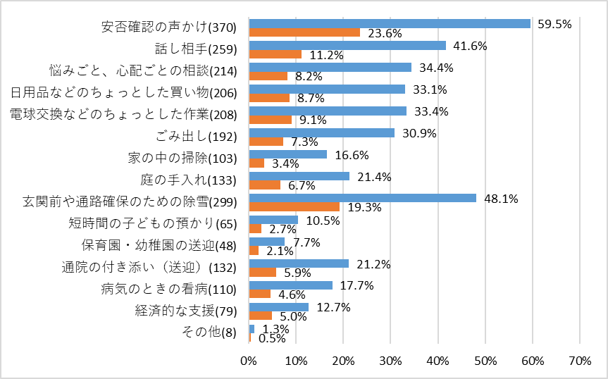 地域生活課題の変化.png