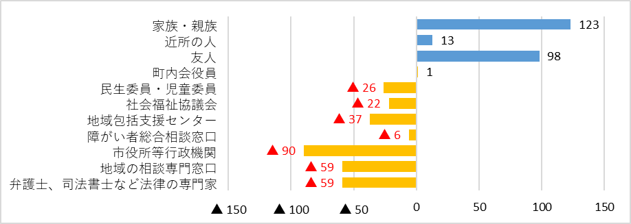 相談相手の充足状況.png