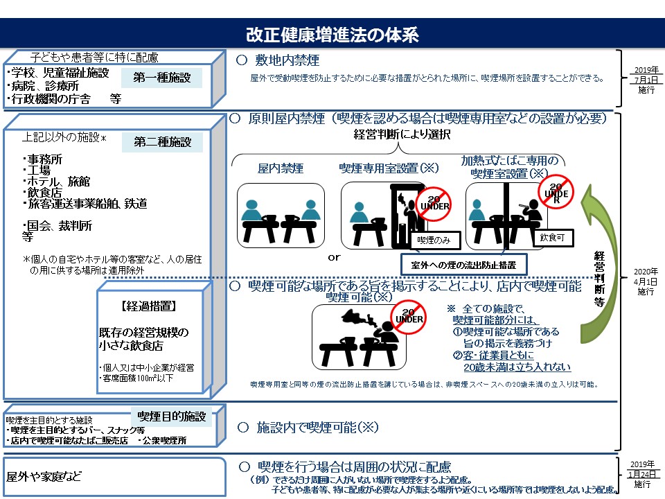 改正健康増進法の体系.jpg