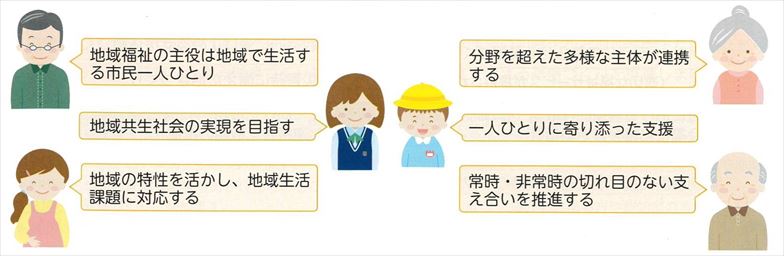 第3期地域福祉計画を策定しました | 会津若松市