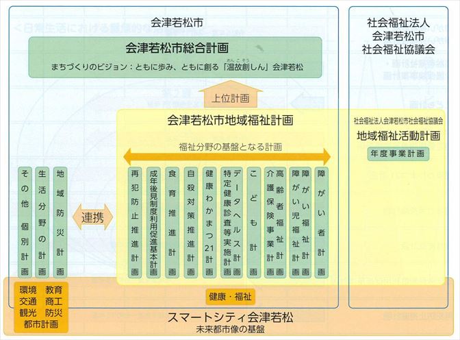 市民参加の福祉計画 第3期地域福祉計画を策定しました | 会津若松市