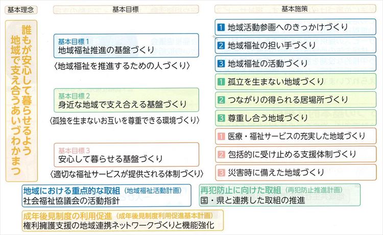 第3期地域福祉計画を策定しました | 会津若松市
