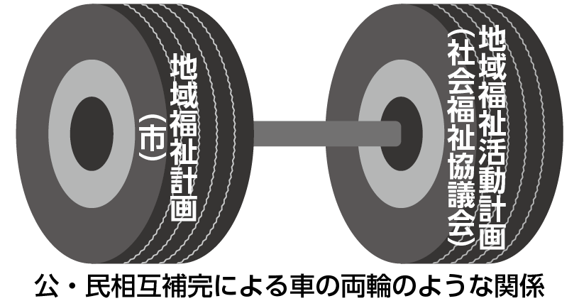 車の両輪