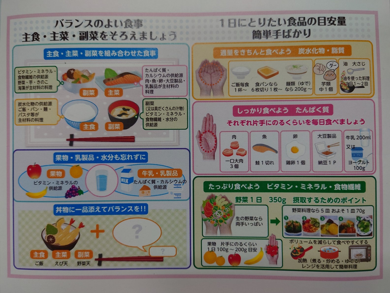 食事チェック表〔福島県〕.JPG