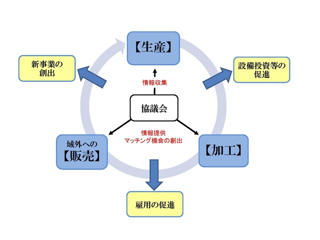 循環図.jpg