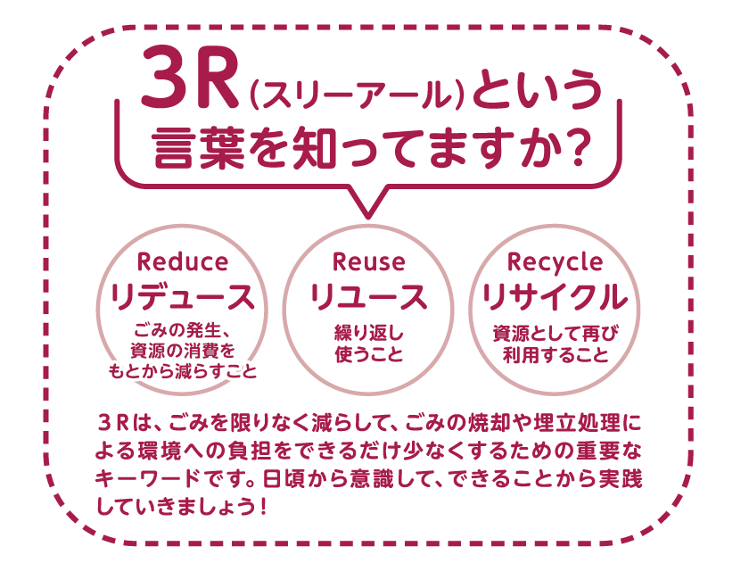 3Rを知っていますか.png