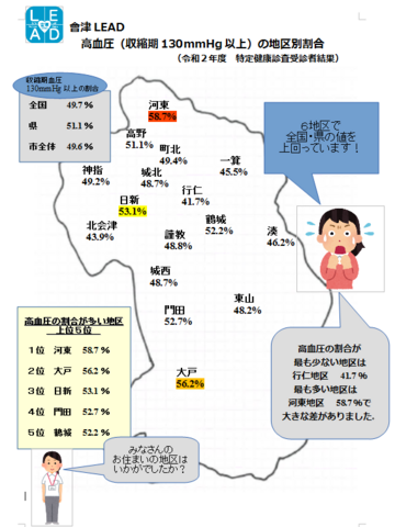 R2高血圧地区別画像.PNG