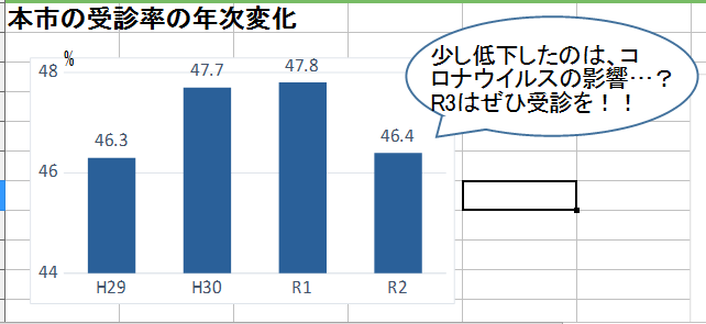 受診率経年.png