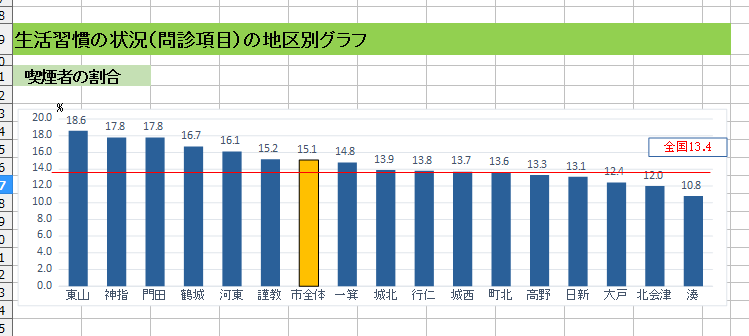 地区別喫煙.png