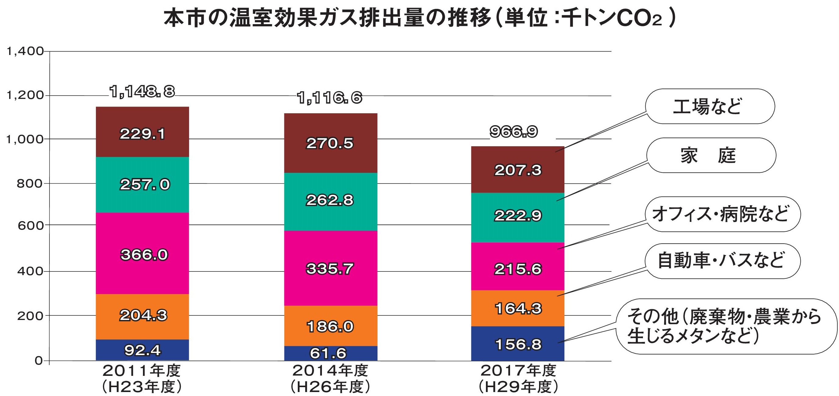 本市の温室効果ガス排出量の推移.jpg