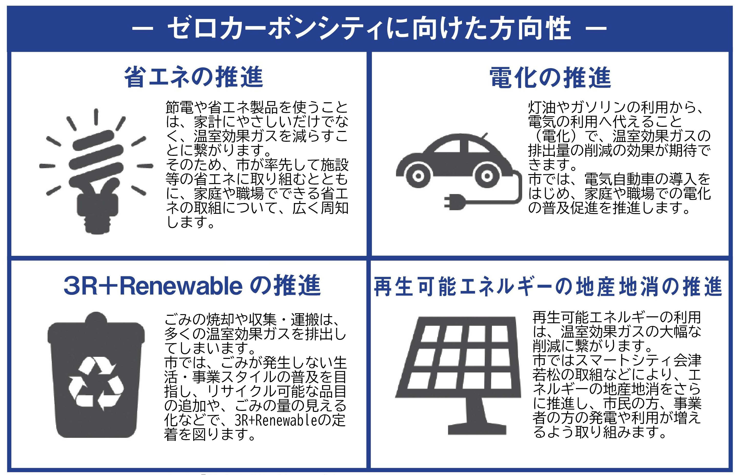 ゼロカーボンシティ会津若松に向けた方向性.jpg