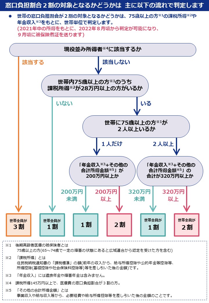 判断基準