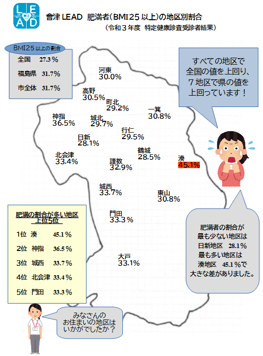 地区別肥満